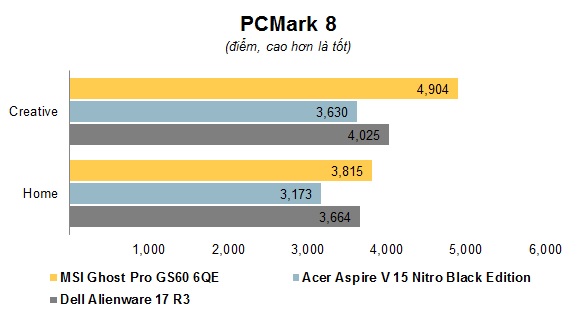 Chart PCMark 8.jpg