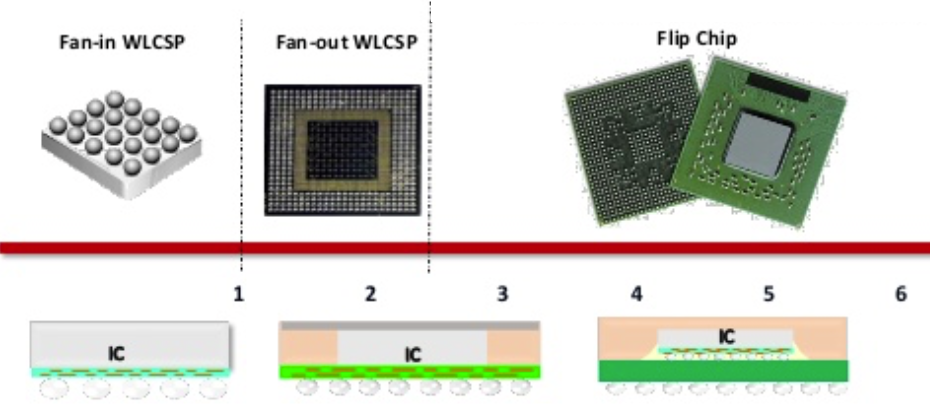 flip_chip_SoC_fan-out_TSMC.png