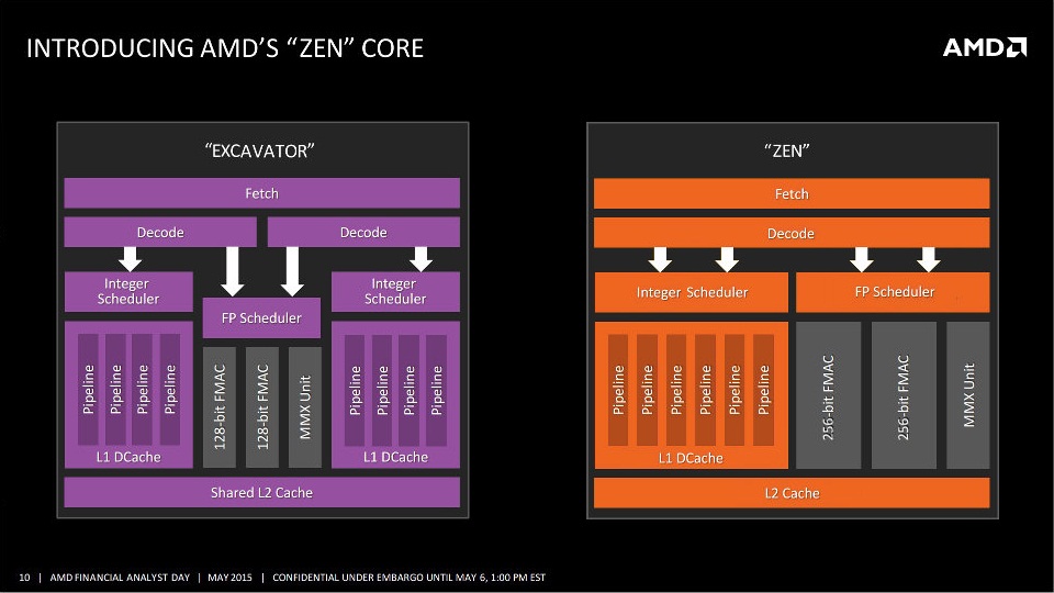 AMD Zen Core.jpg