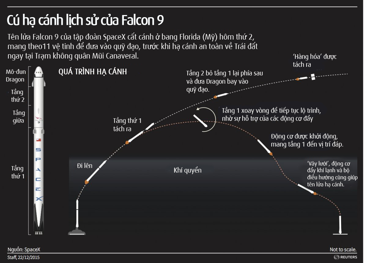 Falcon-9_tinhte_14.jpg