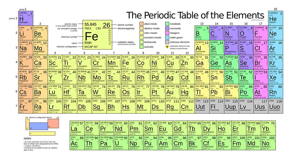 periodic_table_large.jpg