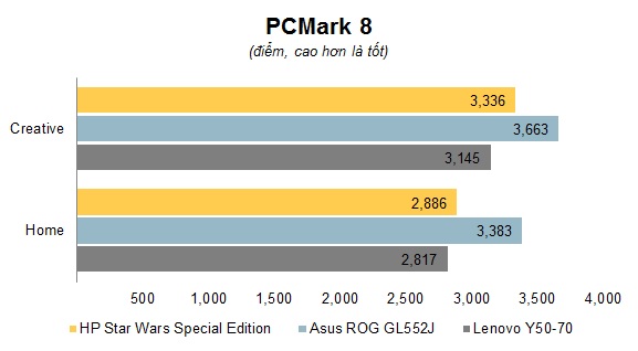 Chart PCMark 8.jpg