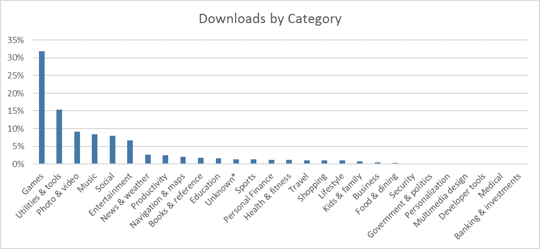 1_downloadsbycategory.png