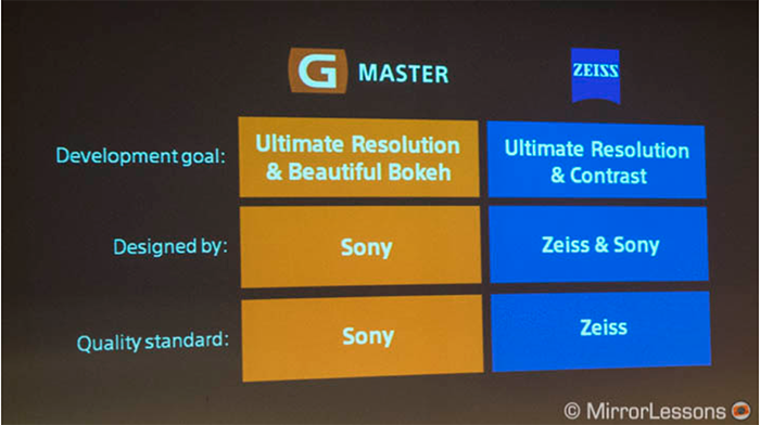 SonyGM_Zeiss.png