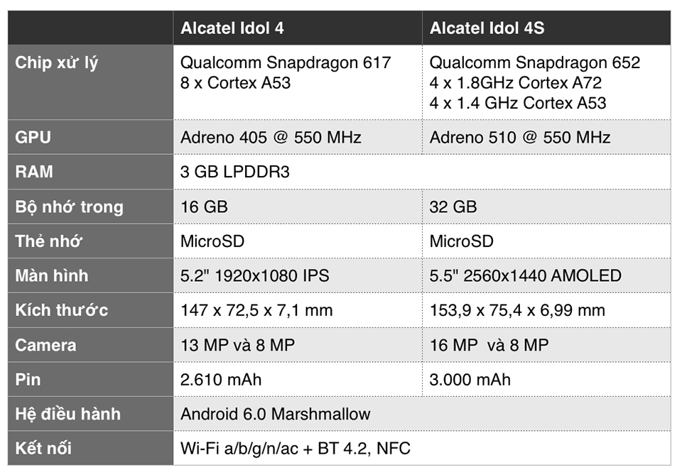 alcatel-idol-4s.jpg