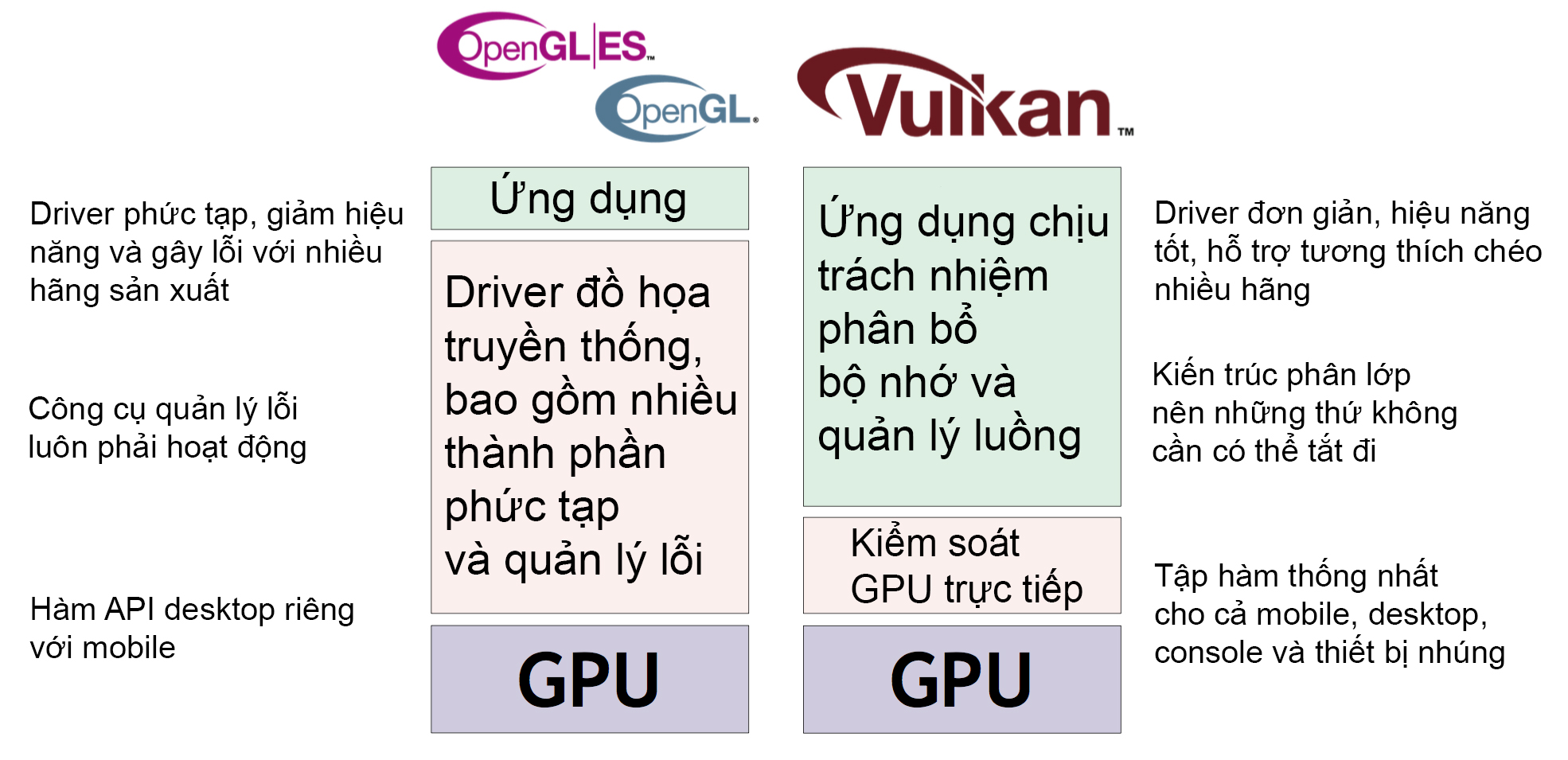 OpenGL_vs_Vulkan_API.jpg