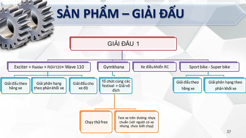 Truong Dua Happyland_Xe.tinhte.vn-37.jpg