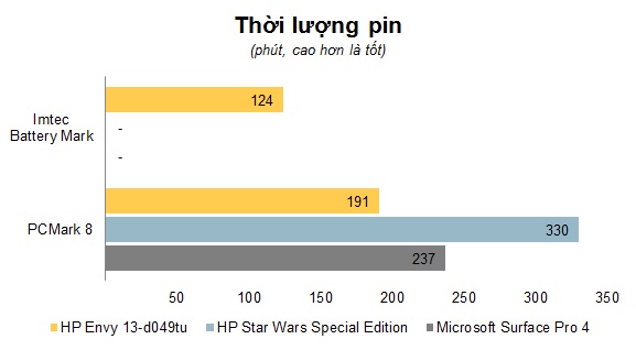 Chart Thoi luong pin.jpg