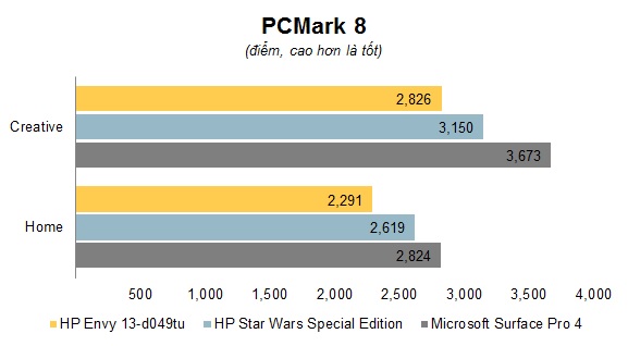 Chart PCMark 8.jpg