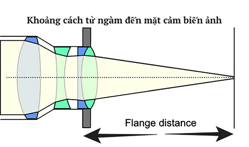 camera.tinthe.vn-khoangcachdenlens.jpg