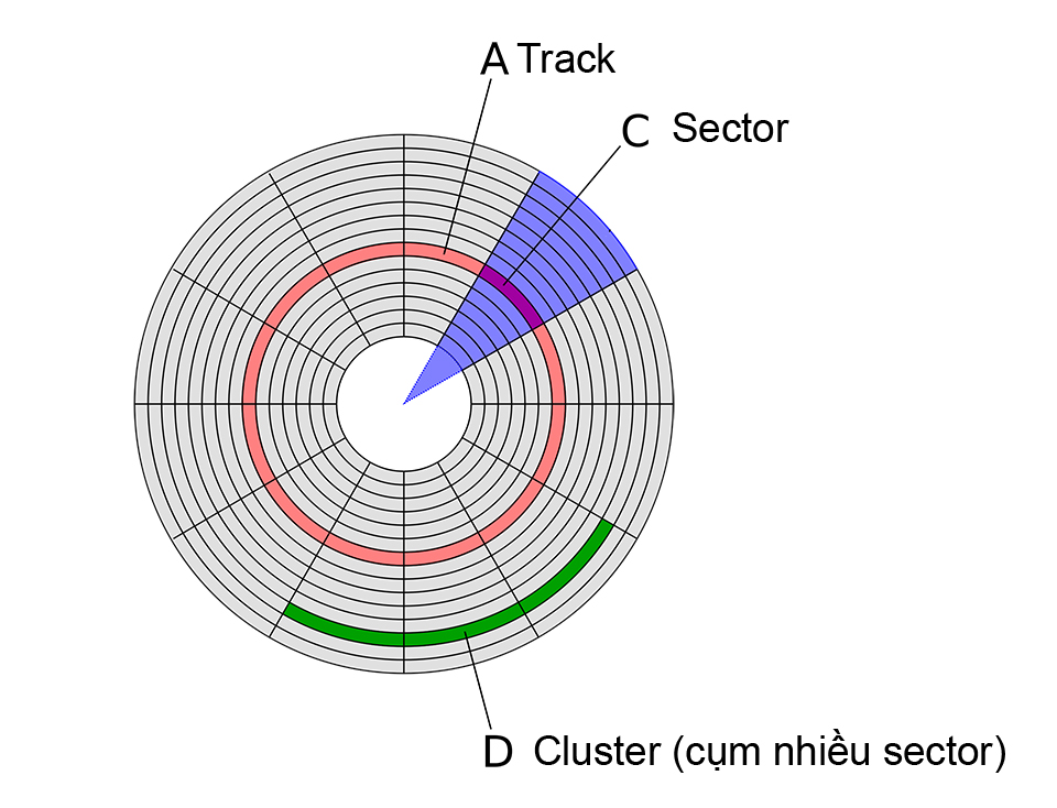 Sector_track.jpg