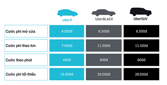 uber-price-tinhte.jpg