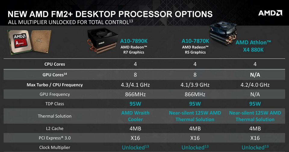 AMD Mar1 Desktop Processor Update.jpg