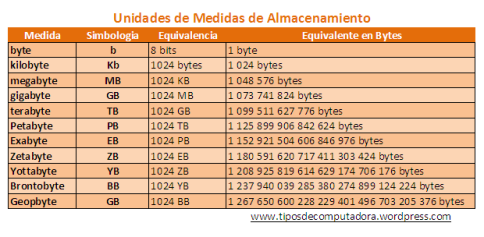 10MB bằng bao nhiêu KB? - Tìm hiểu chi tiết