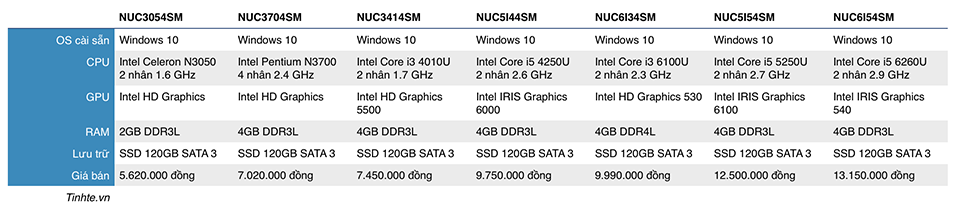 rosa intel nuc tinhte.png