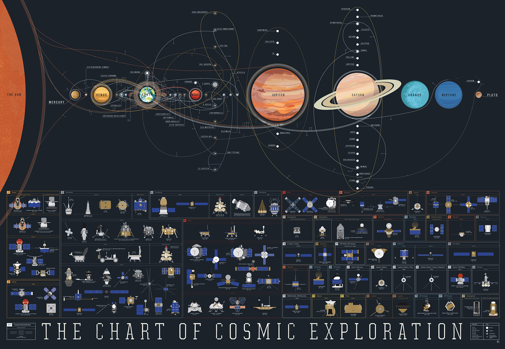 Với biểu đồ khám phá Vũ trụ, bạn sẽ đi sâu hơn vào những câu chuyện tuyệt vời về sự kiện lịch sử của Vũ trụ và vai trò mà nhân loại đã đóng góp trong quá trình khám phá và hiểu biết về nó. Hãy xem hình ảnh liên quan để khám phá thêm những điều thú vị về Vũ trụ và nhân loại.