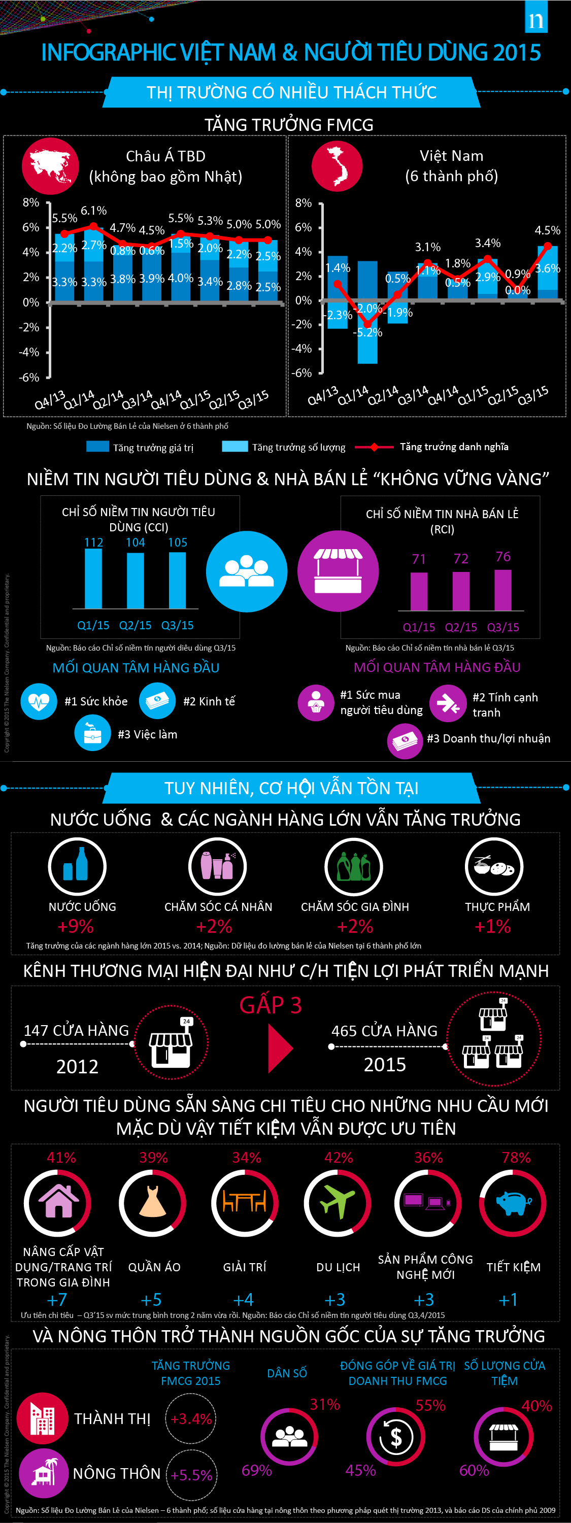 Full info_Vietnam Consumer Capture 2015.png