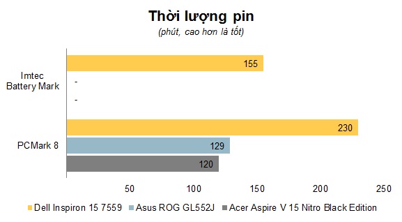 Chart Thoi luong pin.jpg