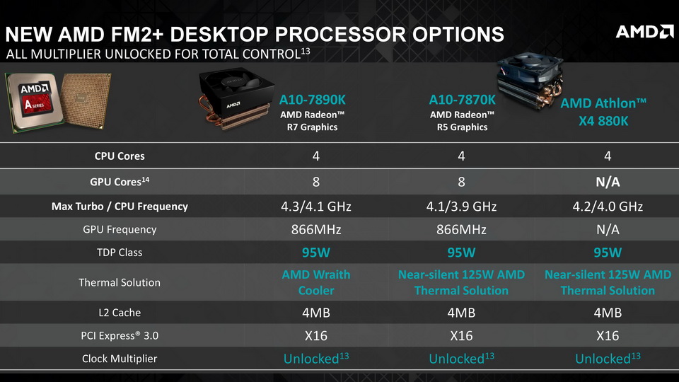 AMD Processor Update.jpg