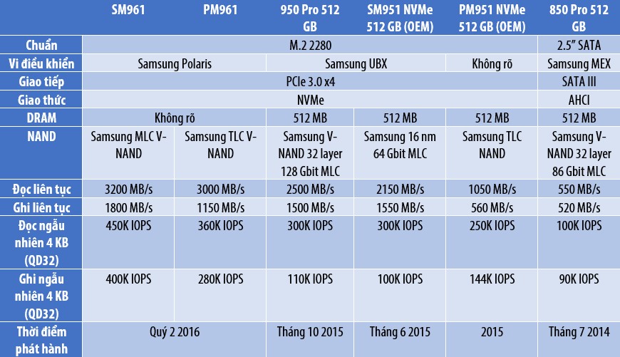 Samsung_so_sánh.jpg