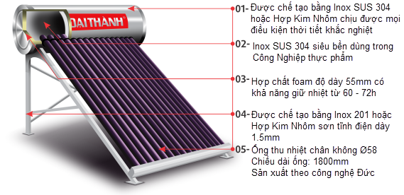 máy nước nóng năng lượng mặt trời 5.png