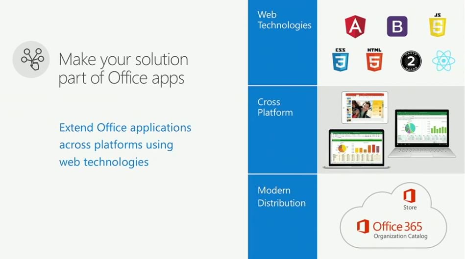 Office cho Mac sẽ có addin trong tuần này, Android cũng sẽ có nhưng