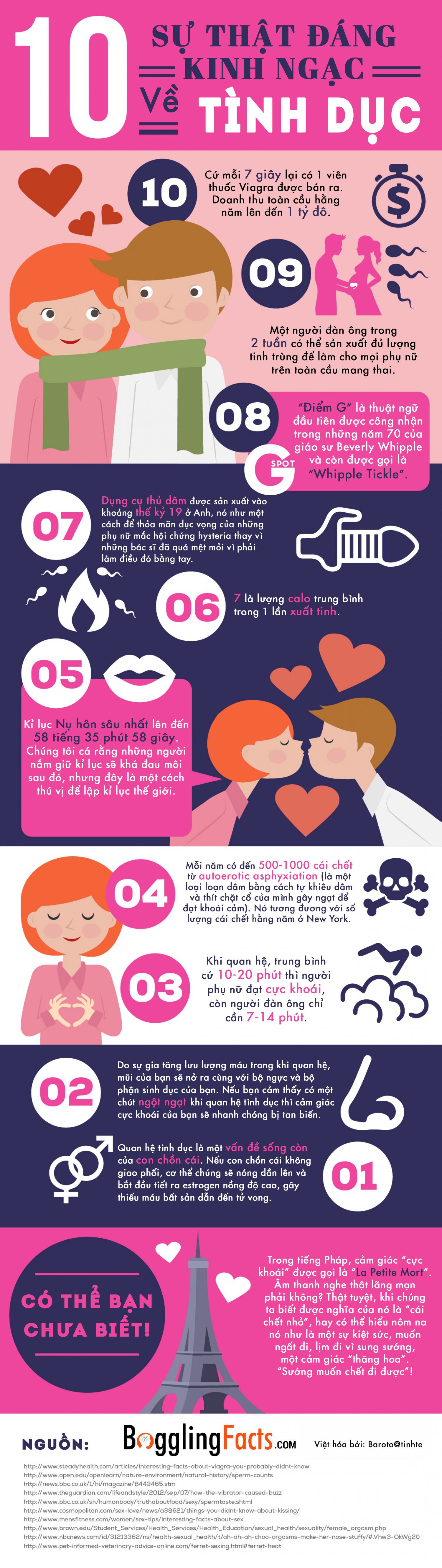 10 sự thật đáng kinh ngạc về tình dục.png