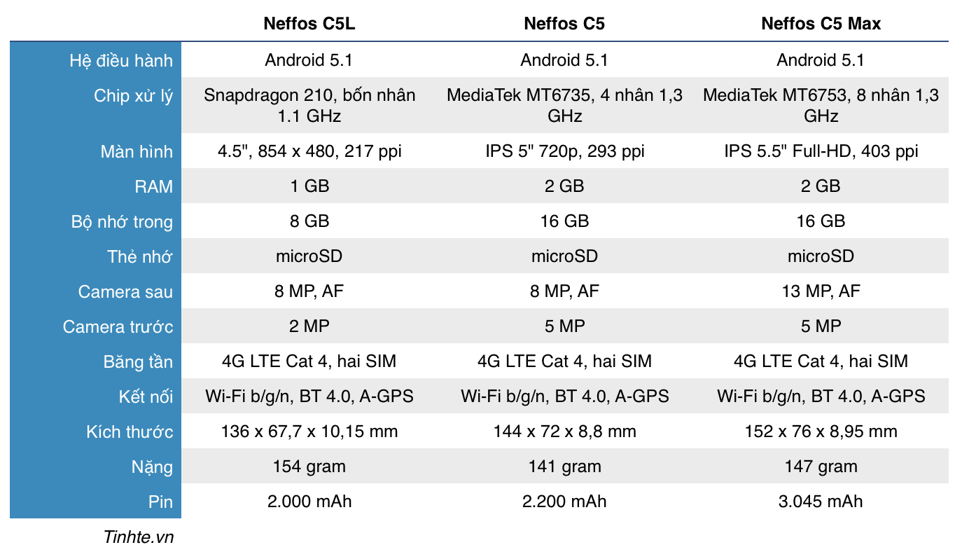 3631390_tp-link-smartphones.png