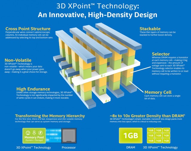 Intel-3D-Xpoint-1.png-640x507.jpg