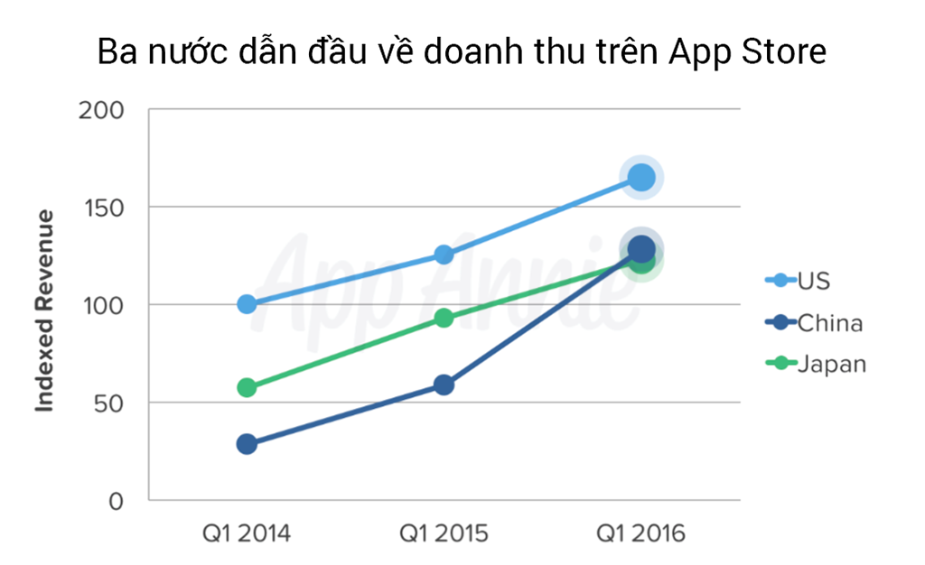 Apple_App_Store_Play_Store_doanh_thu_luot_download_1.png