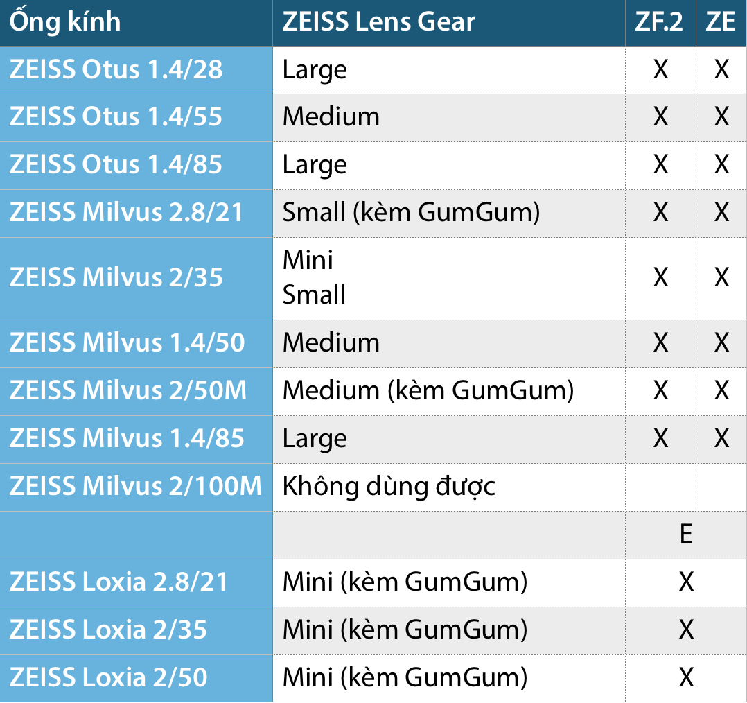 zeiss lens gear rings tinhte.png