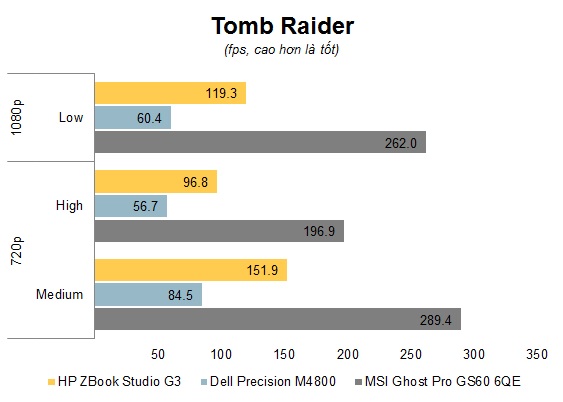 Chart game Tomb Raider.jpg