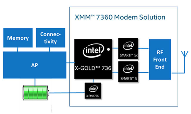 Intel_modem.jpg