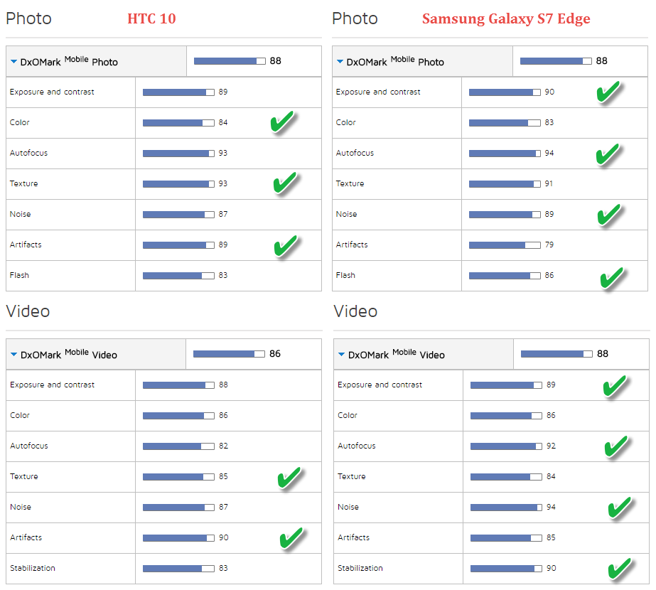 HTC_vs_S7_Edge_Camera.png