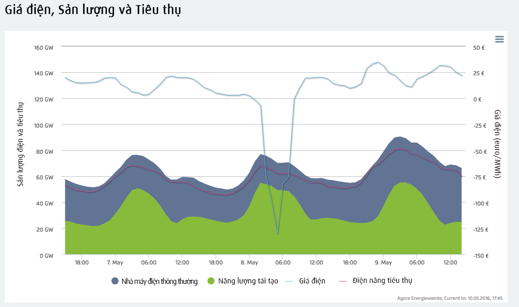 điện-năng-Đức_tinhte.png