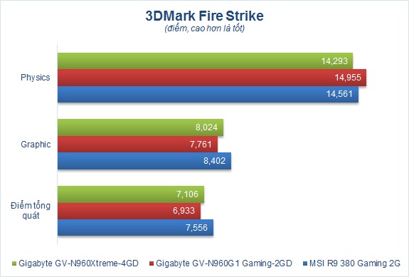 Chart 3DMark Fire Strike.jpg