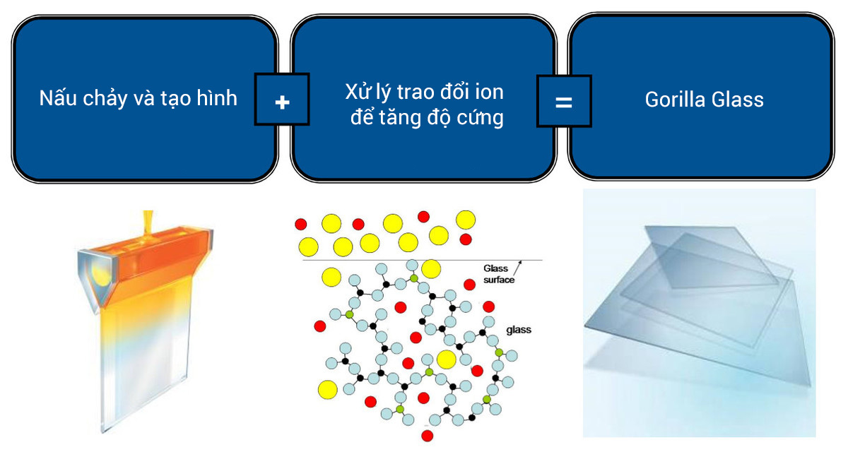 gorilla-glass-process.jpg