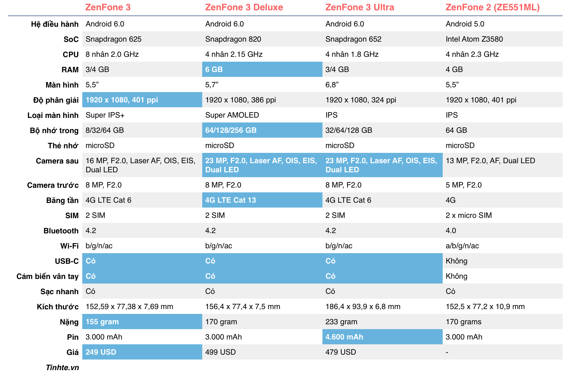 so-sanh-zenfone-3.png