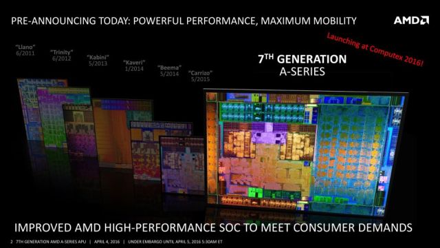 7th-Generation-AMD-A-Series-Processors-Pre-Announce-Press-Deck-1-page-002_575px-640x360.jpg