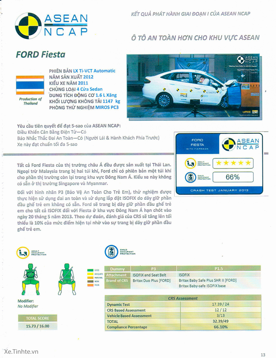 Asean Ncap Ranking Tìm hiểu về ASEAN NCAP - Vì sao người sử dụng xe ô tô cần biết về nó?