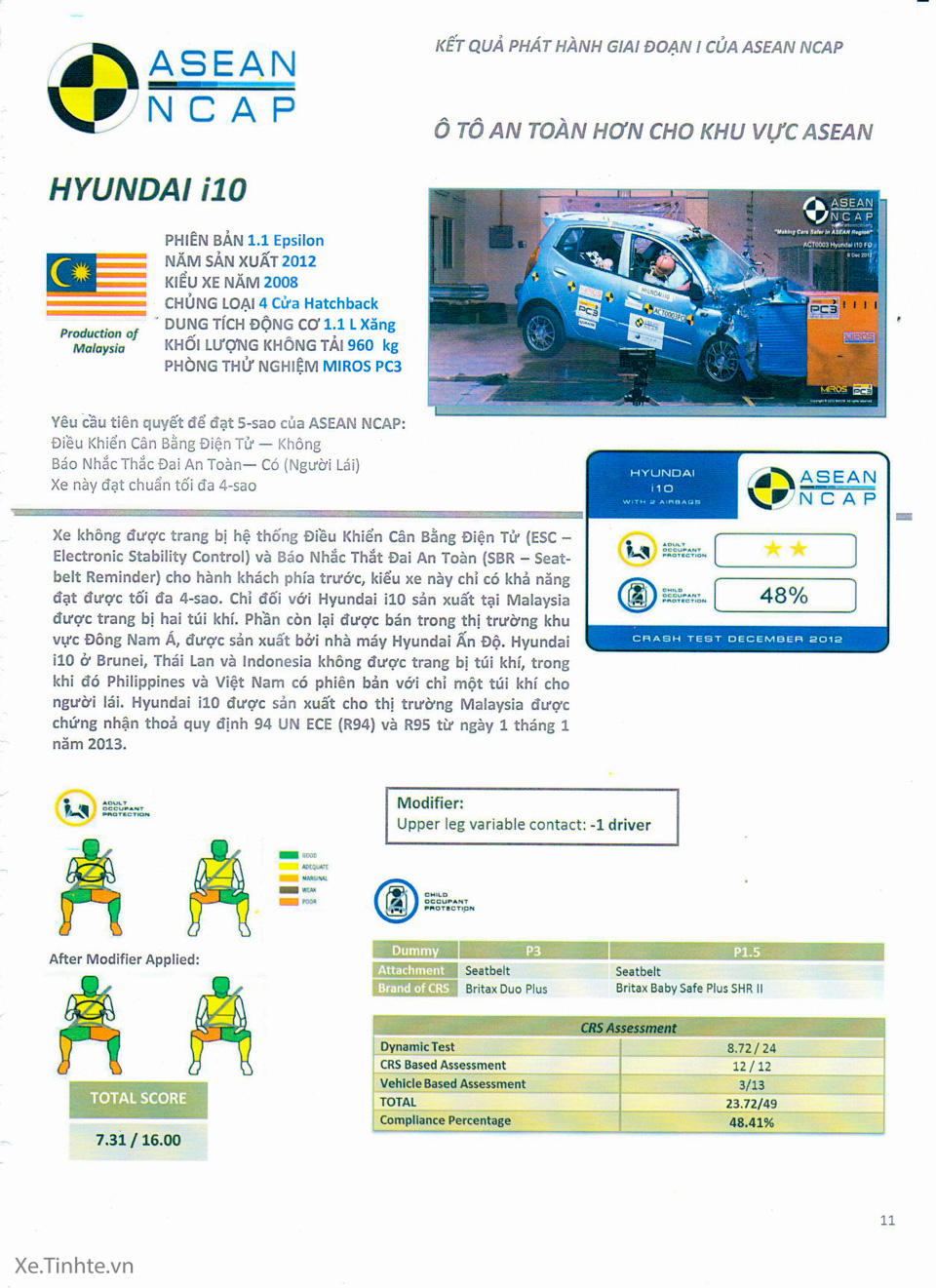 Asean Ncap Ranking Tìm hiểu về ASEAN NCAP - Vì sao người sử dụng xe ô tô cần biết về nó?