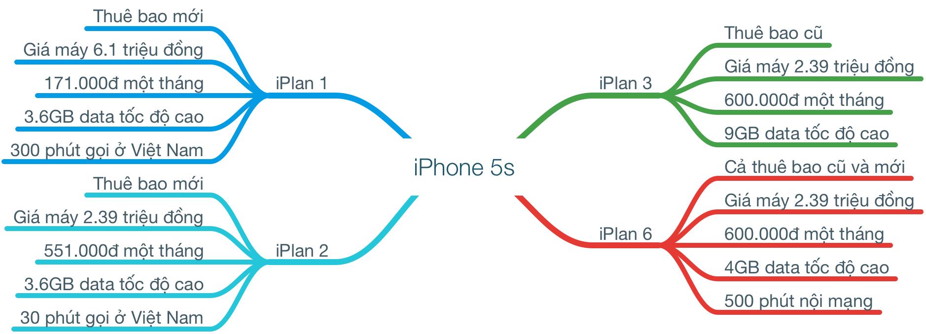 iPhone 5s.png