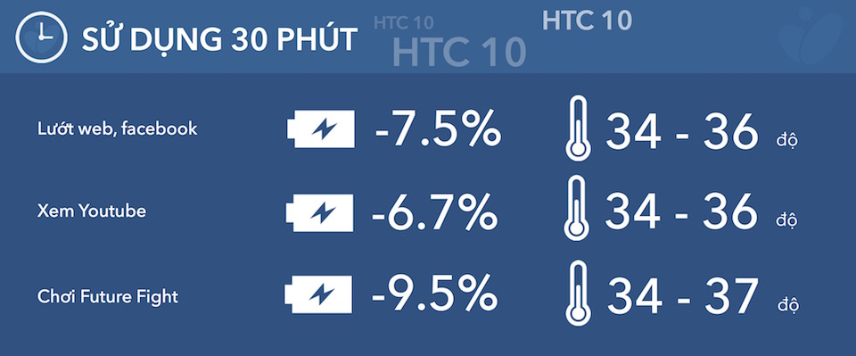 htc10 thong ke.jpg