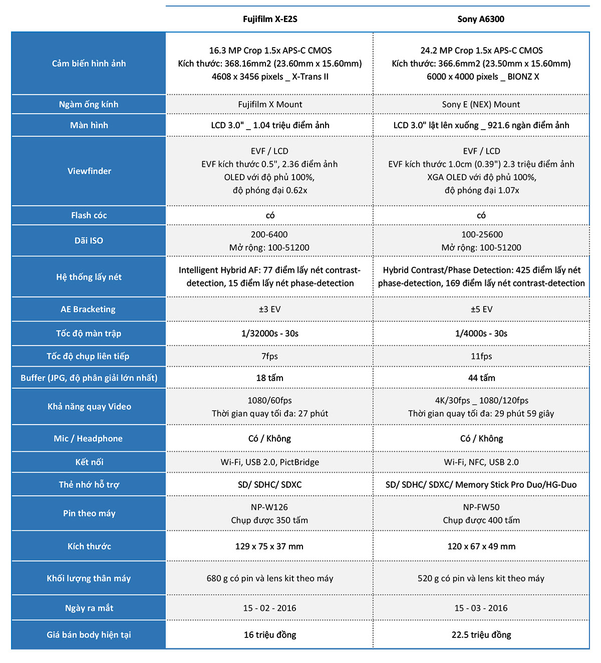 So Sanh X-E2S vs A6300.jpg