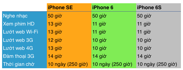 3641961_so-sanh-cau-hinh-iphone_tinhte_02.png