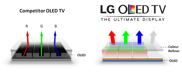 OLED-Tech-vs-600x254 (1).png
