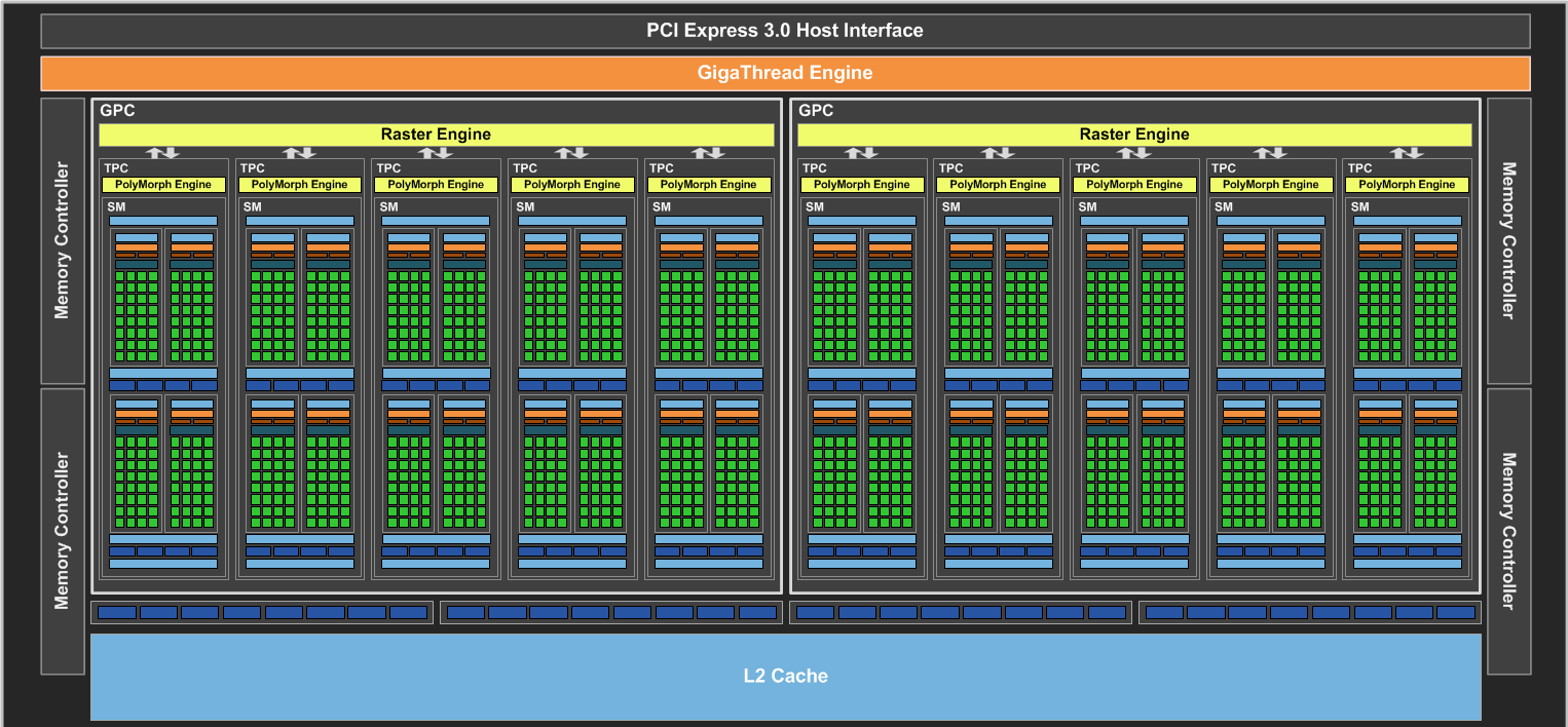 GTX 1060 specs-tinhte.vn 2.png