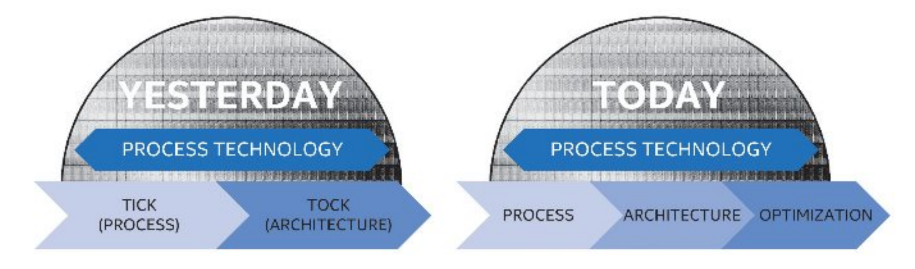 Intel_New_Process.png