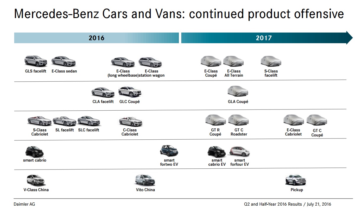 Mercedes-Product-Roadmap-2017.jpg