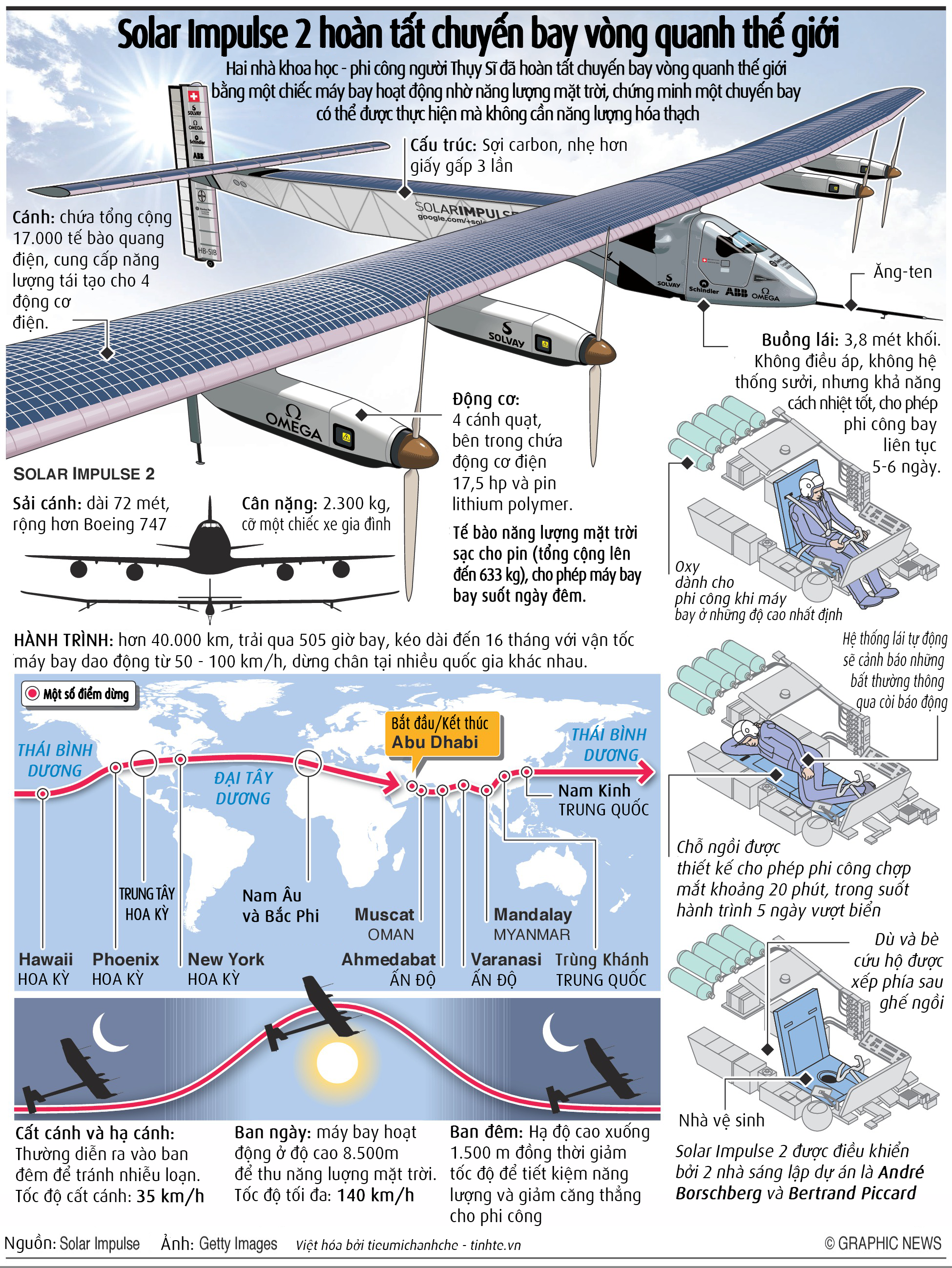 graphic-solar-impulse-tinhte.png